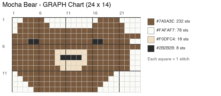Bear Face (Mocha) crochet chart, 24 × 14 stitches, 4 colors