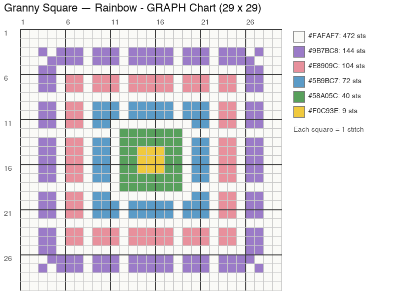 Granny Square — Rainbow crochet chart, 29 × 29 (one square), 6 colors