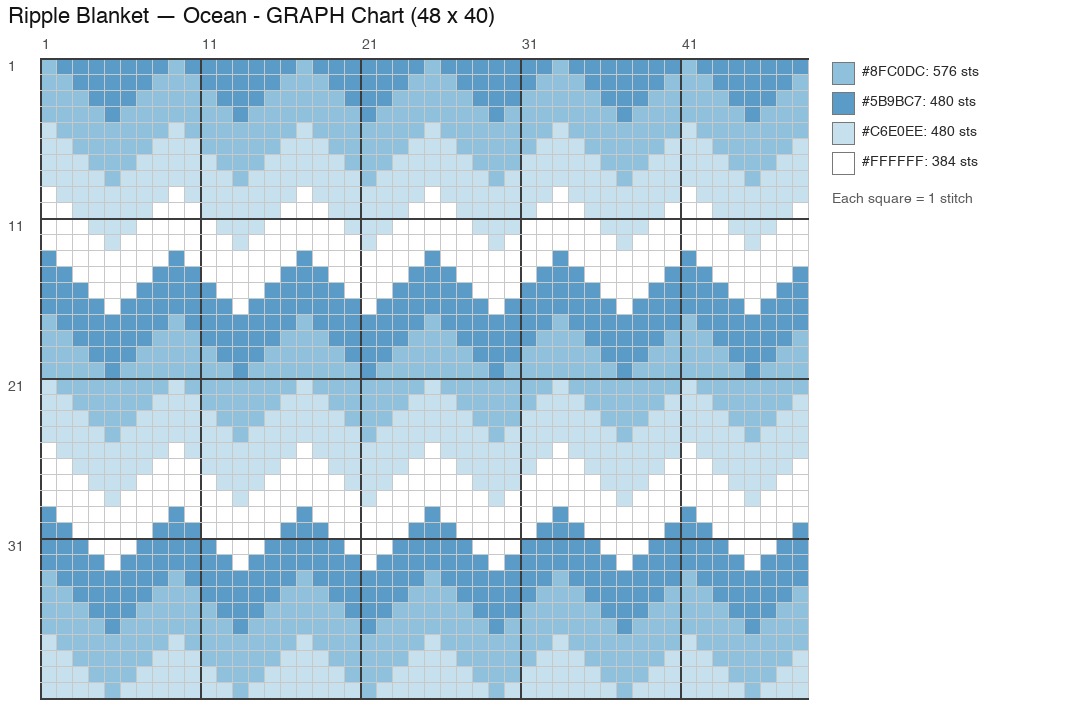 Ripple Blanket — Ocean crochet chart