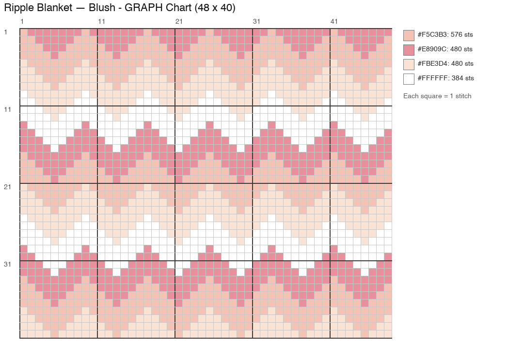 Ripple Blanket — Blush crochet chart