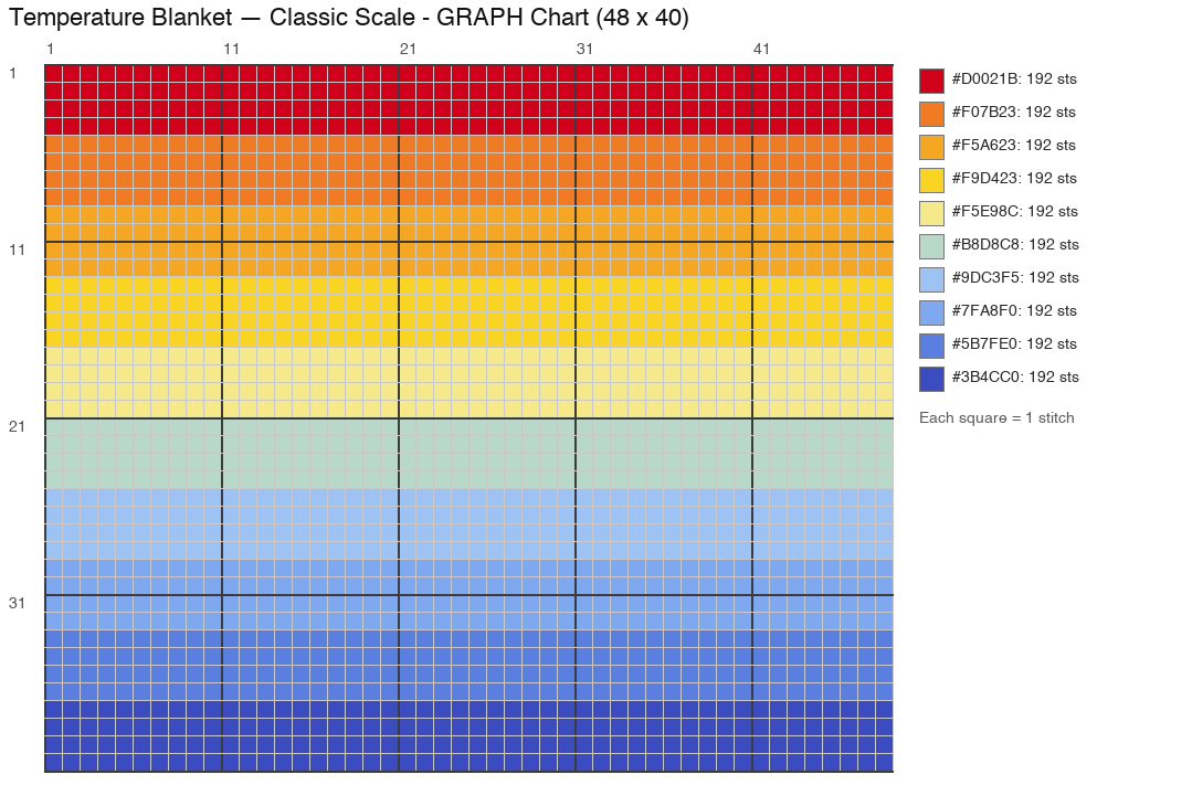 Classic 10-Shade Scale crochet chart