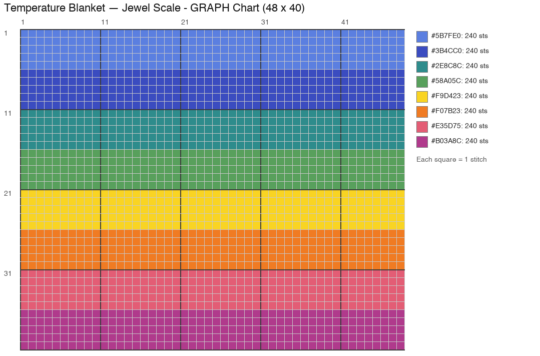 Jewel 9-Shade Scale crochet chart, 48 × 40 (sample layout), 9 colors