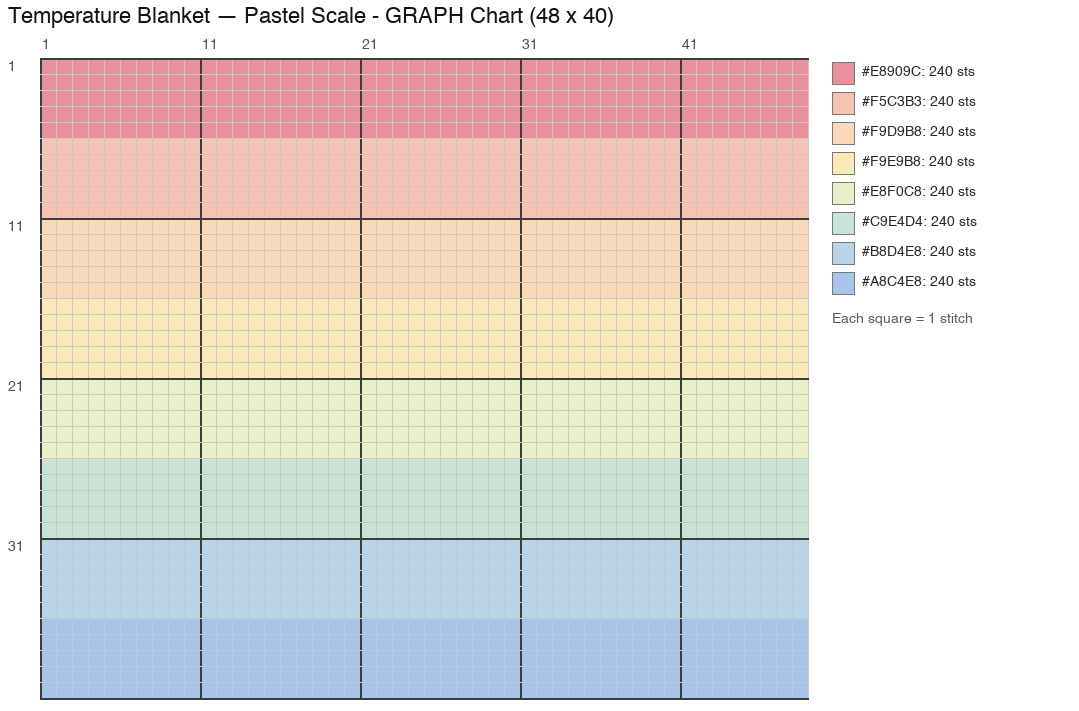 Pastel 8-Shade Scale crochet chart, 48 × 40 (sample layout), 8 colors