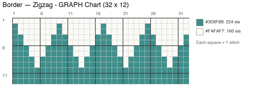 Zigzag Border crochet chart, 32 × 12 stitches, 2 colors