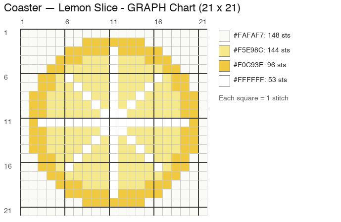 Lemon Slice Coaster crochet chart