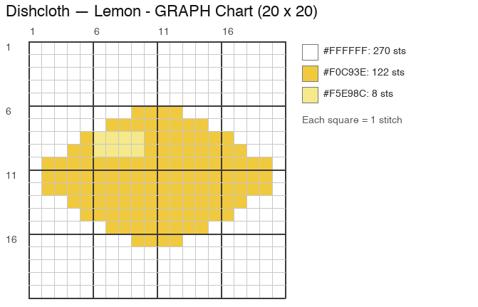Lemon Dishcloth crochet chart