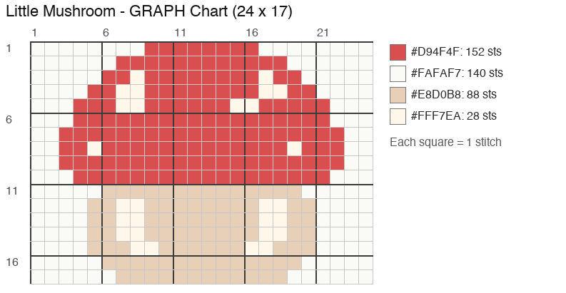 Little Mushroom (Red) crochet chart
