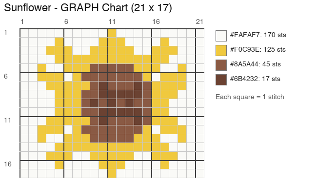 Sunflower crochet chart, 21 × 17 stitches, 4 colors